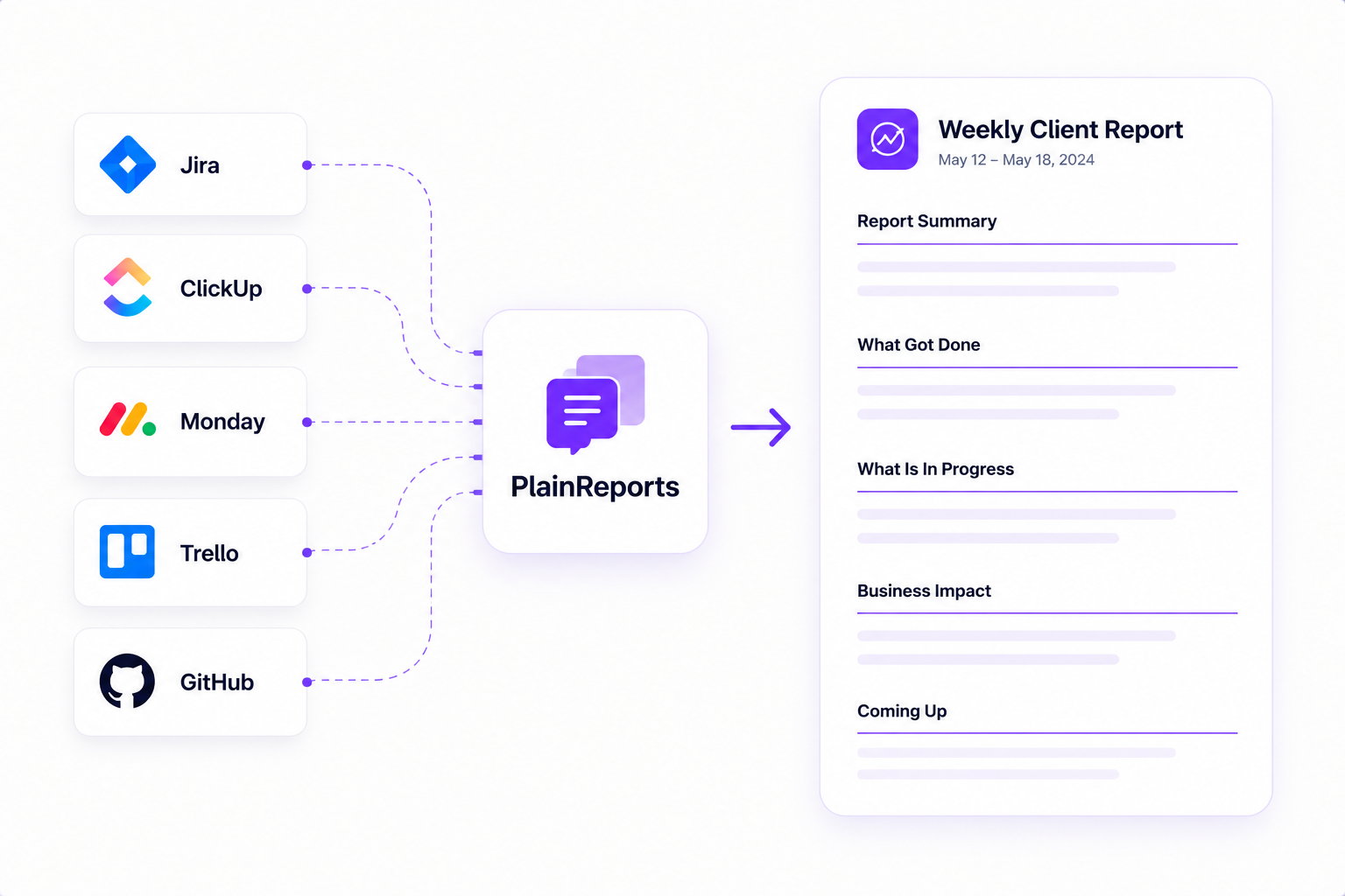 PlainReports connecting project tools to a weekly client report